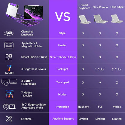 CrystalView® Pro Keyboard