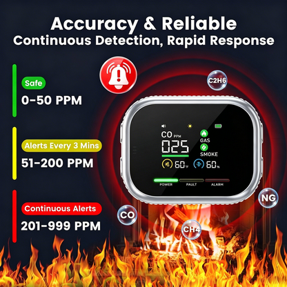 Zestronix™ 6-in-1 Home Safety Monitor